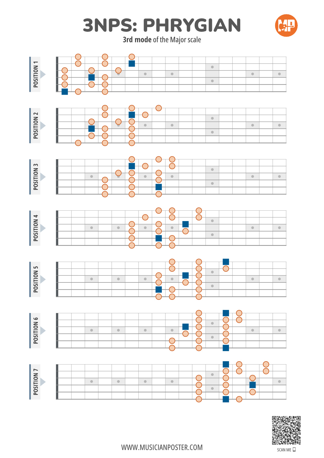 Paygian Phrygian Scale 3NPS Flat Style Guitar Patterns PDF Chart