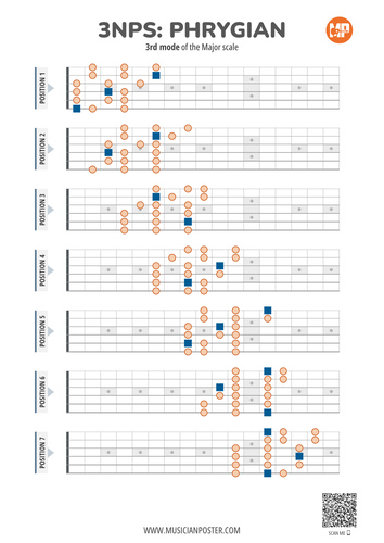 Phrygian Scale 3NPS Flat Style Guitar Patterns PDF Chart