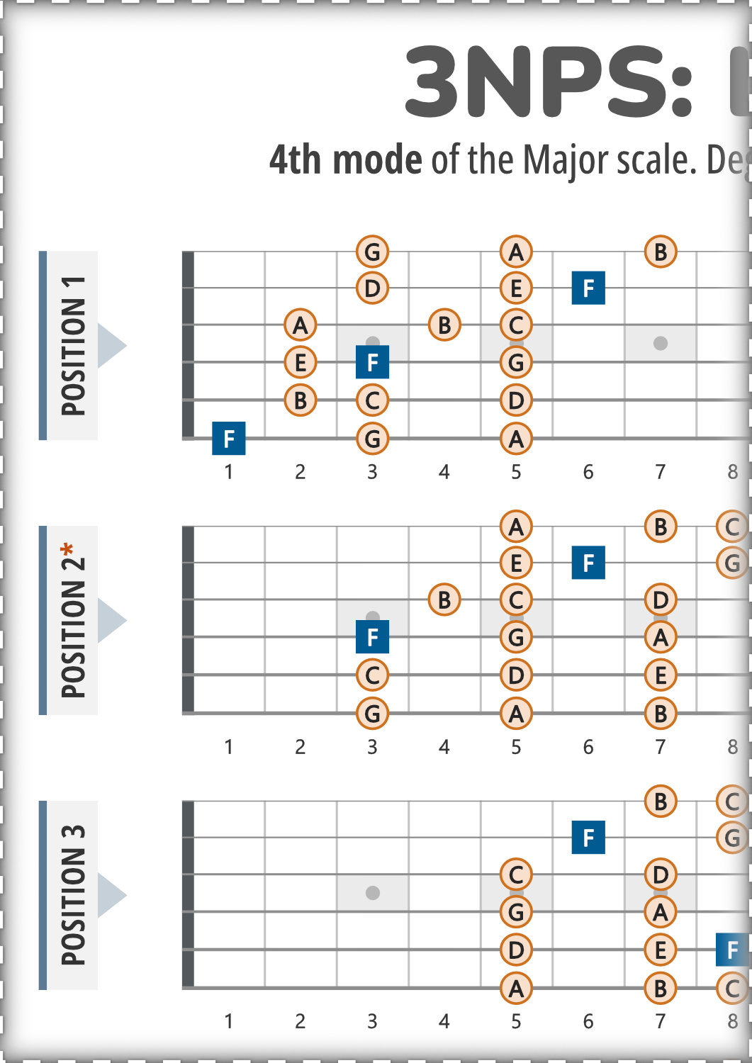 3NPS System Guitar Patterns PDF Chart for the Lydian Scale
