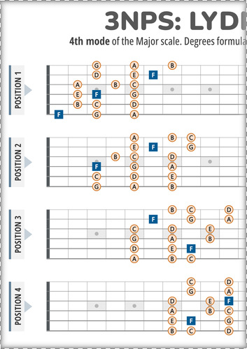 3NPS System Guitar Patterns PDF Chart for the Lydian Scale