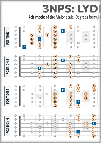 3NPS System Guitar Patterns PDF Chart for the Lydian Scale