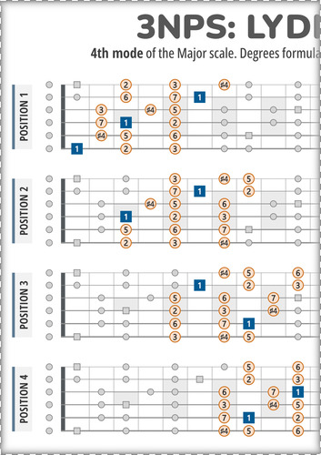Lydian Scale 3NPS Guitar Patterns PDF Chart With Intervals