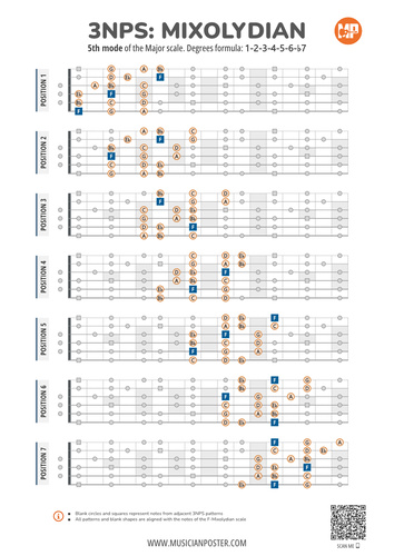3NPS System Guitar Patterns Chart for the Mixolydian Scale