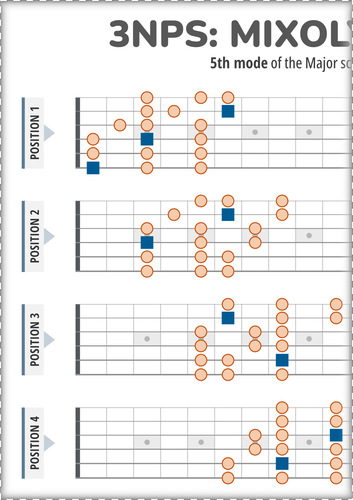 Mixolydian Scale 3NPS Flat Style Guitar Patterns PDF Chart