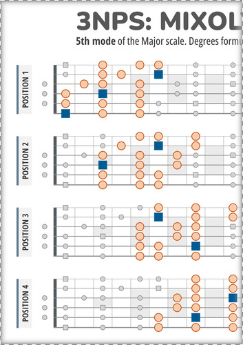 Mixolydian Scale 3NPS Flat Style Guitar Patterns PDF Chart