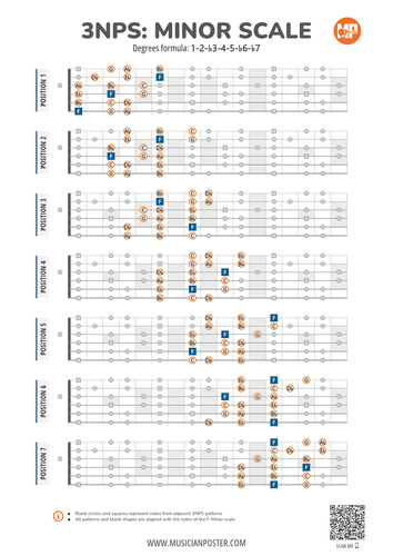 3NPS System Guitar Patterns PDF Chart for the Minor Scale