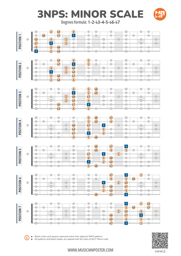 Minor Scale 3NPS Guitar Patterns PDF Chart With Intervals