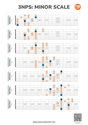 Minor Scale 3NPS Flat Style Guitar Patterns PDF Chart