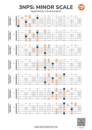 Minor Scale 3NPS Flat Style Guitar Patterns PDF Chart
