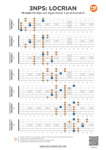 3NPS System Locrian Scale Patterns (With Note Names)