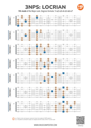 3NPS System Guitar Patterns PDF Chart for the Locrian Scale