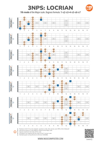 Locrian Scale 3NPS Guitar Patterns PDF Chart With Intervals