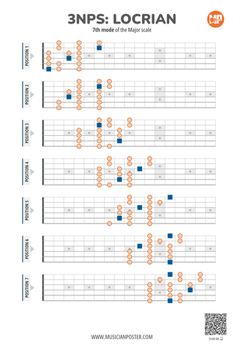 3NPS System Locrian Scale Patterns (Flat Style)