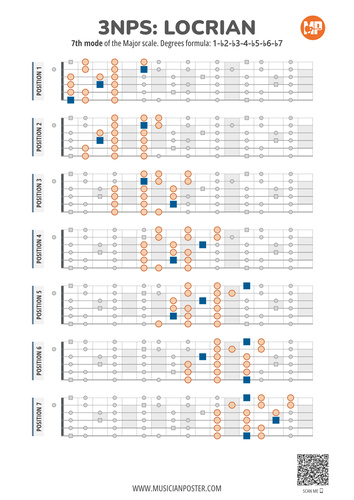 Locrian Scale 3NPS Flat Style Guitar Patterns PDF Chart