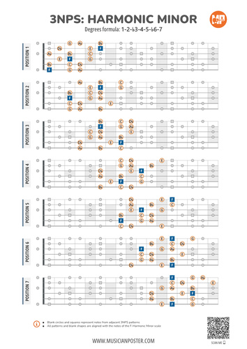 3NPS System Guitar Patterns Chart for Harmonic Minor Scale