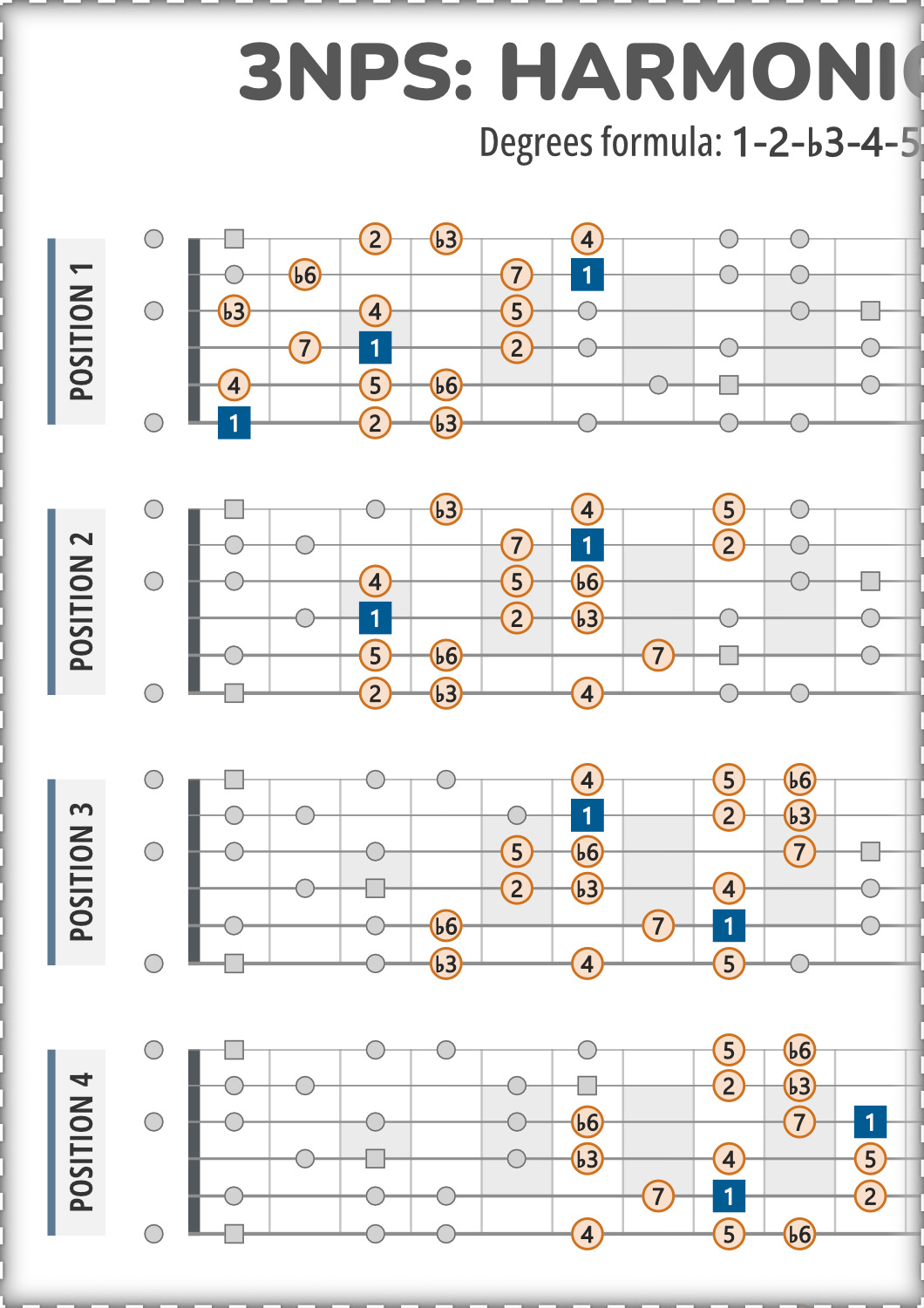 Harmonic Minor 3NPS Guitar Patterns PDF Chart With Intervals