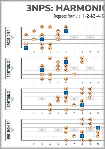 Harmonic Minor 3NPS Guitar Patterns PDF Chart With Intervals