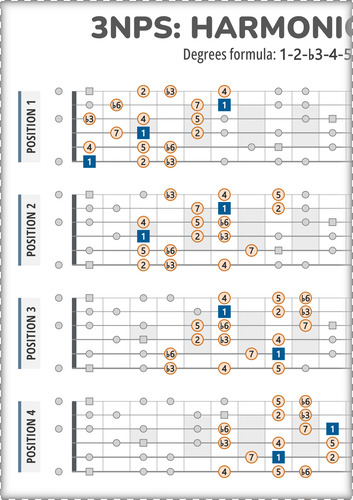 Harmonic Minor 3NPS Guitar Patterns PDF Chart With Intervals