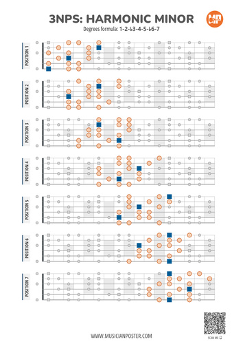 Harmonic Minor Scale 3NPS Flat Style Guitar Patterns Chart