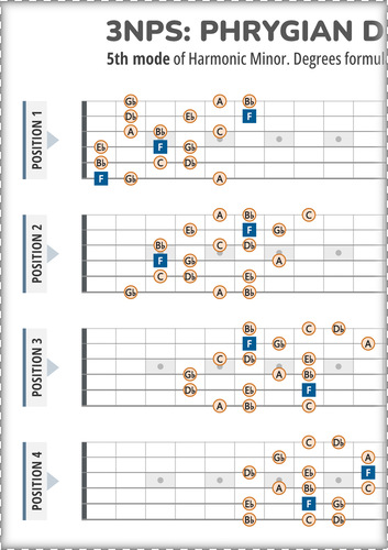 3NPS System Guitar Patterns PDF for Phrygian Dominant Scale