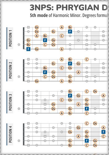 3NPS System Guitar Patterns PDF for Phrygian Dominant Scale