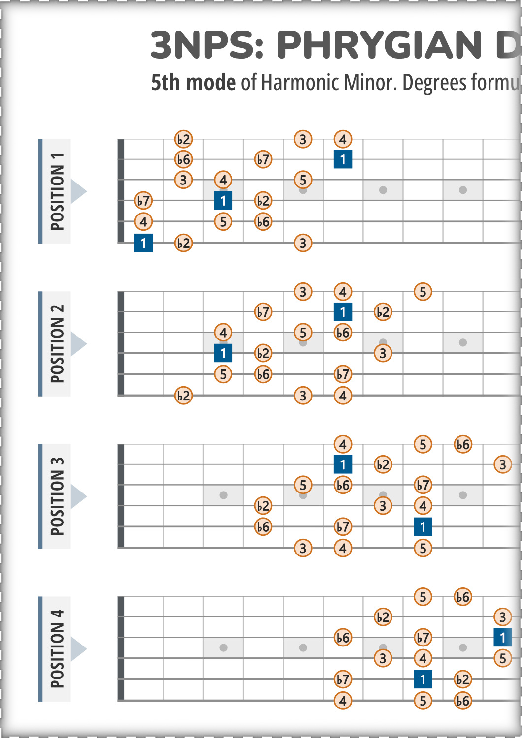 Phrygian Dominant 3NPS Guitar Patterns Chart With Intervals