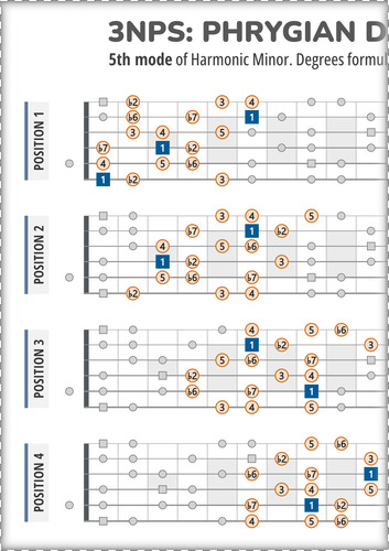 Phrygian Dominant 3NPS Guitar Patterns Chart With Intervals
