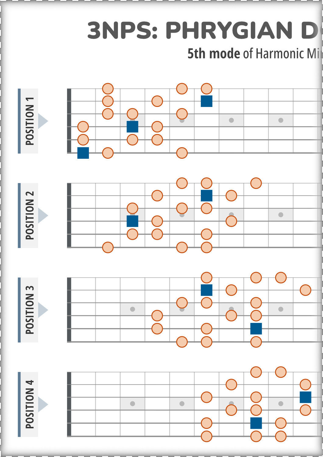 Phrygian Dominant Scale 3NPS Flat Style Guitar Patterns PDF