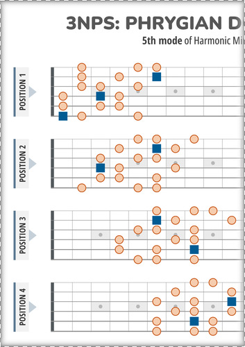 3NPS System Phrygian Dominant Scale Patterns (Flat Style)