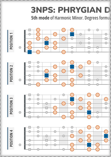 Phrygian Dominant Scale 3NPS Flat Style Guitar Patterns PDF