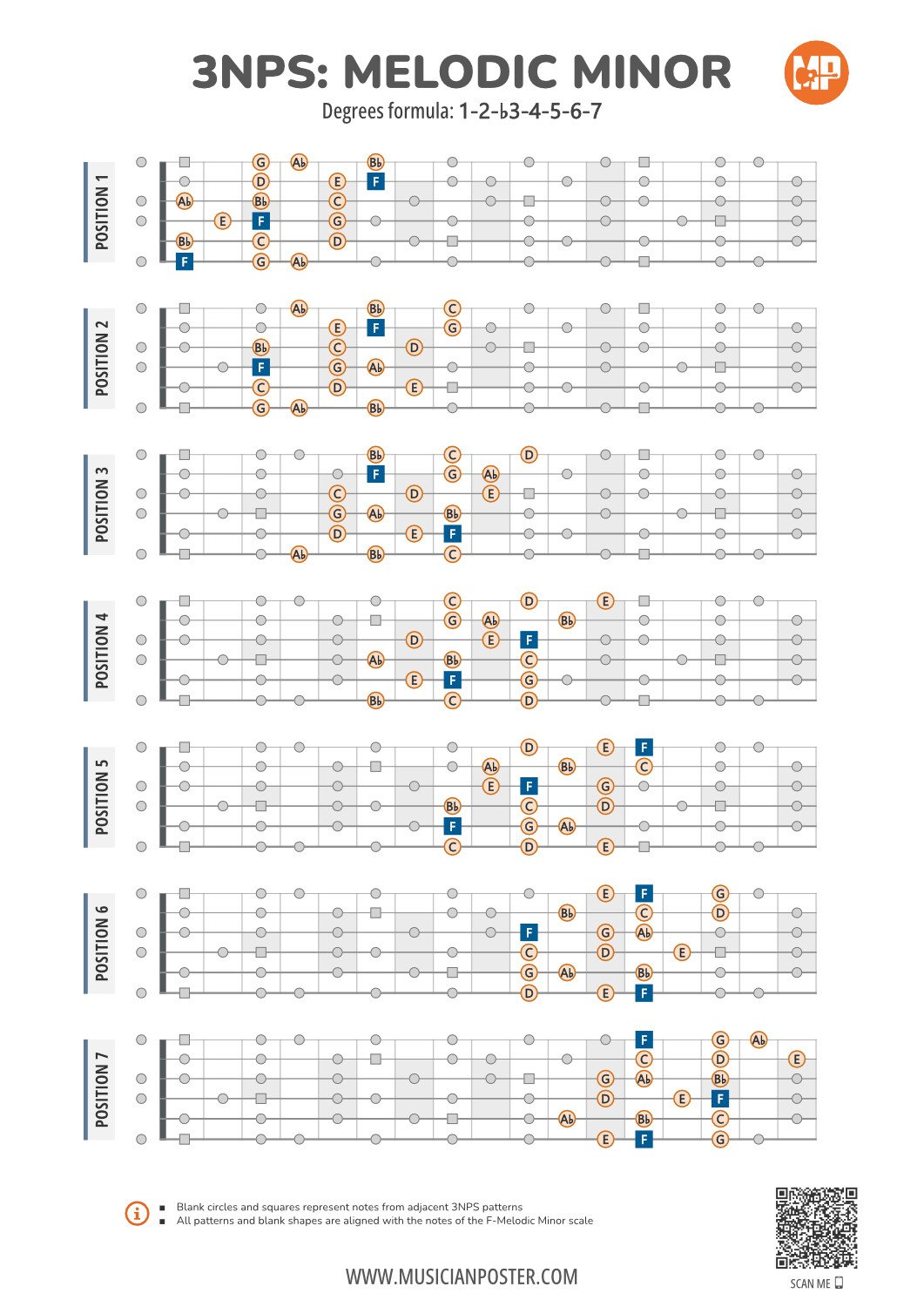 3NPS System Guitar Patterns Chart for Melodic Minor Scale