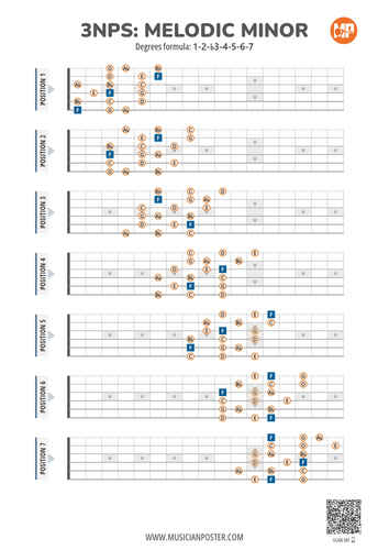 3NPS System Guitar Patterns Chart for Melodic Minor Scale