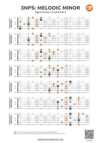 3NPS System Guitar Patterns Chart for Melodic Minor Scale
