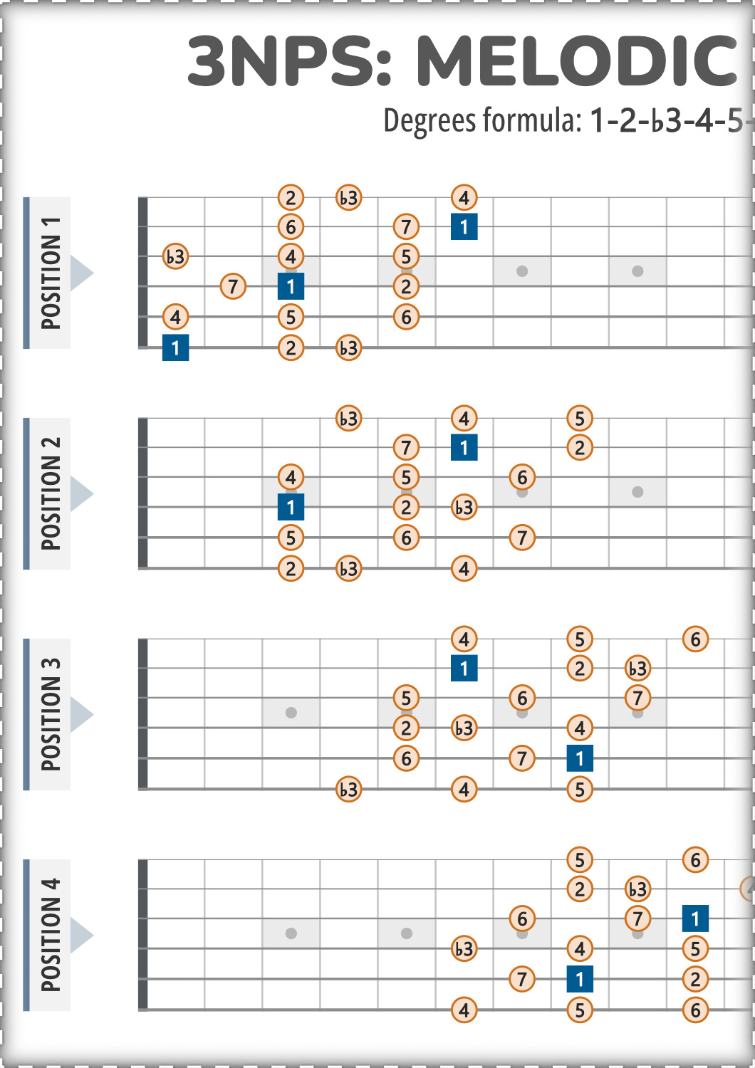 Melodic Minor Scale 3NPS Guitar Patterns PDF With Intervals