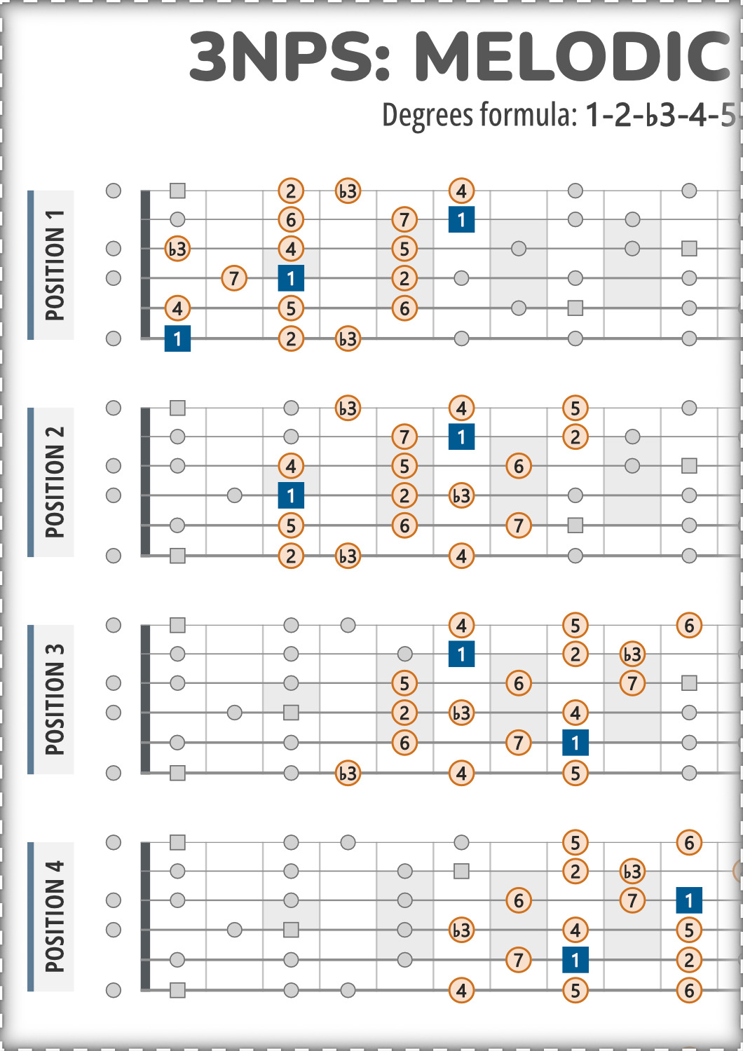 Melodic Minor Scale 3NPS Guitar Patterns PDF With Intervals