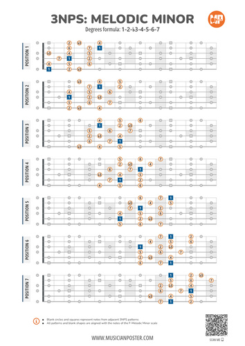 Melodic Minor Scale 3NPS Guitar Patterns PDF With Intervals