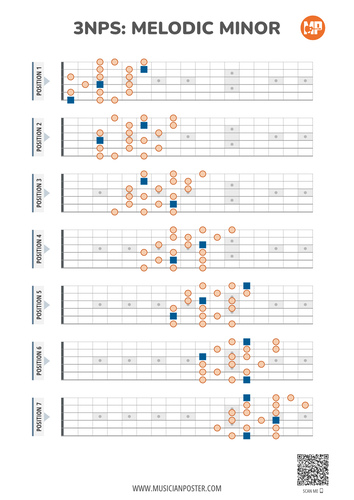 3NPS System Guitar Patterns Chart for Melodic Minor Scale