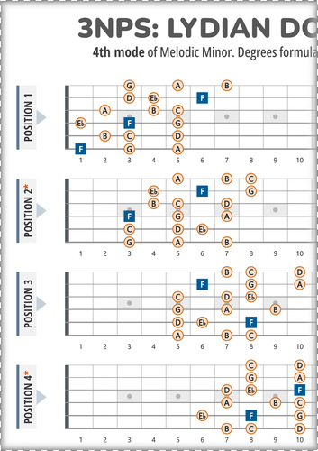 3NPS System Guitar Patterns for the Lydian Dominant Scale