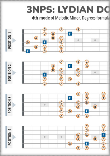 3NPS System Guitar Patterns for the Lydian Dominant Scale