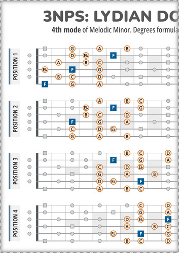 3NPS System Guitar Patterns for the Lydian Dominant Scale