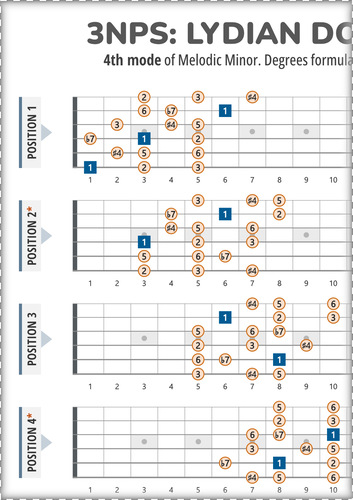 3NPS System Lydian Dominant Scale Patterns (With Intervals)