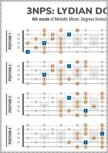 Lydian Dominant Scale 3NPS Guitar Patterns With Intervals