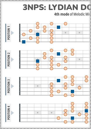 3NPS System Lydian Dominant Scale Patterns (Flat Style)