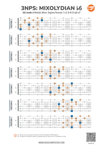 Mixolydian b6 Scale 3NPS Guitar Patterns PDF With Intervals