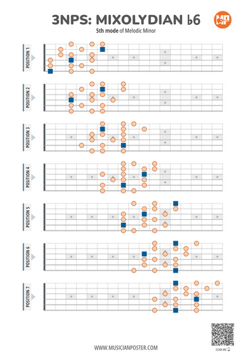 Mixolydian b6 Scale 3NPS Flat Style Guitar Patterns Chart