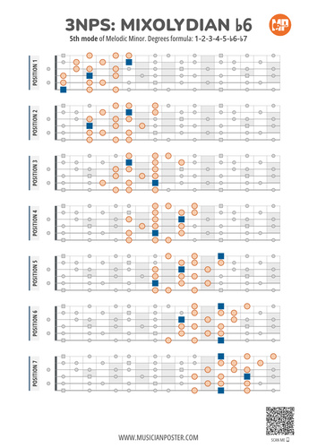 Mixolydian b6 Scale 3NPS Flat Style Guitar Patterns Chart