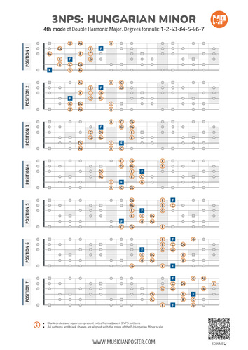 3NPS System Guitar Patterns Chart for Hungarian Minor Scale