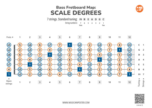 6 String Bass Printable Fretboard Map With Scale Degrees 6 String Bass Printable Fretboard Map With Scale Degrees