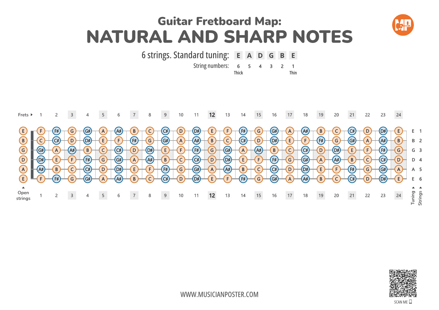Printable guitar fretboard cheap