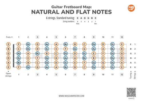 Guitar Fretboard Map With All Notes